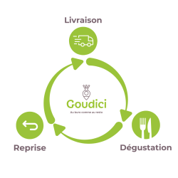 JARDILAND Goudicycle - Option reprise des déchets